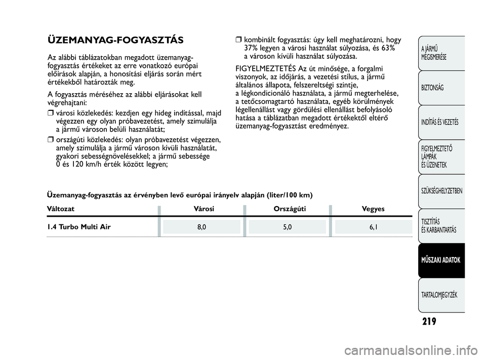 Abarth Punto Evo 2010  Kezelési és karbantartási útmutató (in Hungarian) 219
A JÁRMŰ 
MEGISMERÉSE
BIZTONSÁG
INDÍTÁS ÉS VEZETÉS
FIGYELMEZTETŐ 
LÁMPÁK 
ÉS ÜZENETEK
SZÜKSÉGHELYZETBEN
TISZTÍTÁS 
ÉS KARBANTARTÁS
MŰSZAKI ADATOK
TARTALOMJEGYZÉK
8,05,06,1
ÜZE