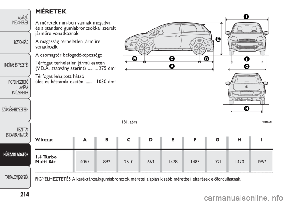 Abarth Punto Evo 2012  Kezelési és karbantartási útmutató (in Hungarian) 214
A JÁRMŰ 
MEGISMERÉSE
BIZTONSÁG
INDÍTÁS ÉS VEZETÉS
FIGYELMEZTETŐ 
LÁMPÁK 
ÉS ÜZENETEK
SZÜKSÉGHELYZETBEN
TISZTÍTÁS 
ÉS KARBANTARTÁS
MŰSZAKI ADATOK
TARTALOMJEGYZÉK
181. ábraF0U1
