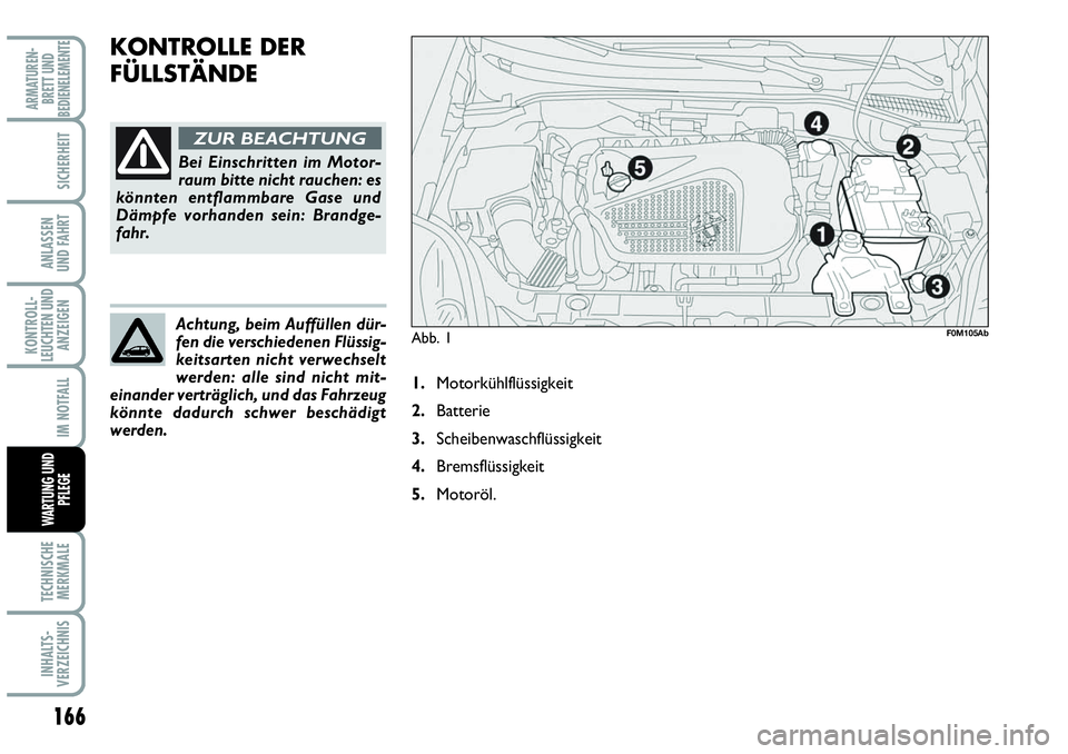 Abarth Grande Punto 2009  Betriebsanleitung (in German) 166
KONTROLL-
LEUCHTEN UND
ANZEIGEN
TECHNISCHE
MERKMALE
INHALTS-
VERZEICHNIS
ARMATUREN-
BRETT UND
BEDIENELEMENTE
SICHERHEIT
ANLASSEN 
UND FAHRT
IM NOTFALL
WARTUNG UND
PFLEGE
KONTROLLE DER
FÜLLSTÄNDE