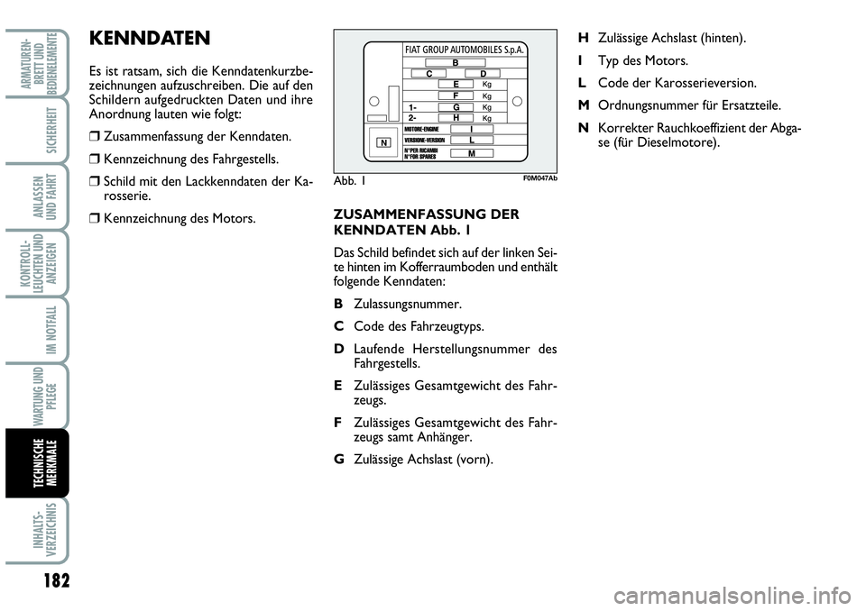 Abarth Grande Punto 2009 Betriebsanleitung (in German) 182
KONTROLL-
LEUCHTEN UND
ANZEIGEN
INHALTS-
VERZEICHNIS
ARMATUREN-
BRETT UND
BEDIENELEMENTE
SICHERHEIT
ANLASSEN
UND FAHRT
IM NOTFALL
WARTUNG UND
PFLEGE
TECHNISCHE
MERKMALE
ZUSAMMENFASSUNG DER
KENNDA Abarth Grande Punto 2009 Betriebsanleitung (in German) 182
KONTROLL-
LEUCHTEN UND
ANZEIGEN
INHALTS-
VERZEICHNIS
ARMATUREN-
BRETT UND
BEDIENELEMENTE
SICHERHEIT
ANLASSEN
UND FAHRT
IM NOTFALL
WARTUNG UND
PFLEGE
TECHNISCHE
MERKMALE
ZUSAMMENFASSUNG DER
KENNDA