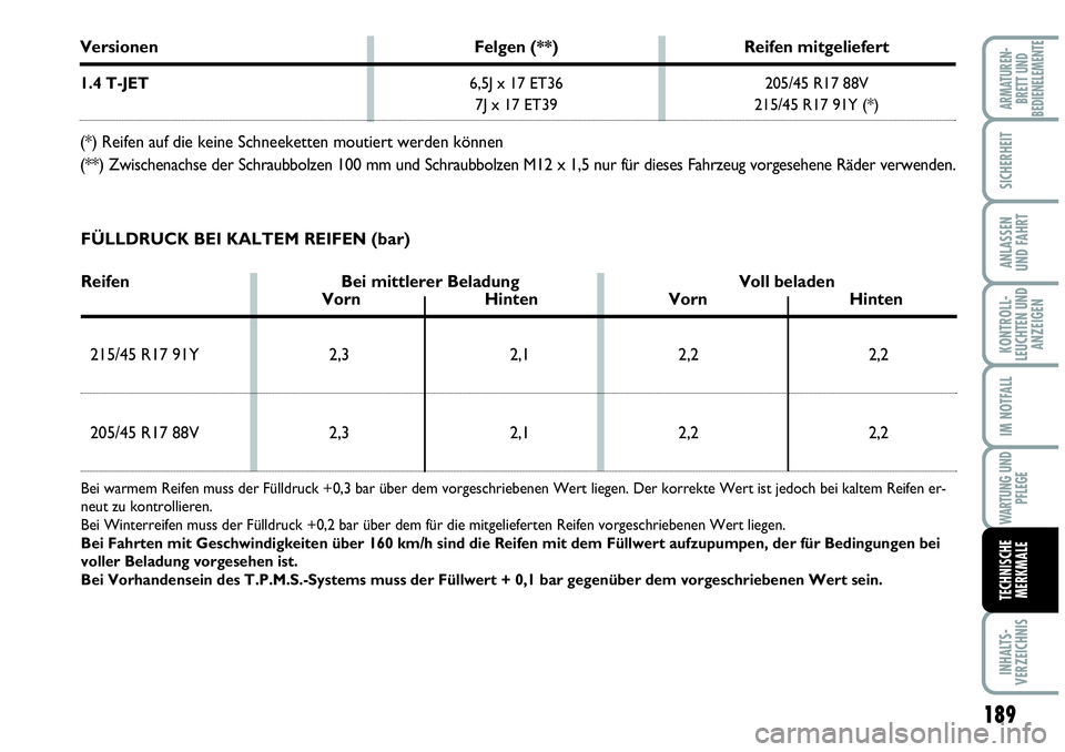 Abarth Grande Punto 2009 Betriebsanleitung (in German) 189
KONTROLL-
LEUCHTEN UND
ANZEIGEN
INHALTS-
VERZEICHNIS
ARMATUREN-
BRETT UND
BEDIENELEMENTE
SICHERHEIT
ANLASSEN
UND FAHRT
IM NOTFALL
WARTUNG UND
PFLEGE
TECHNISCHE
MERKMALE
Versionen Felgen (**) Reife Abarth Grande Punto 2009 Betriebsanleitung (in German) 189
KONTROLL-
LEUCHTEN UND
ANZEIGEN
INHALTS-
VERZEICHNIS
ARMATUREN-
BRETT UND
BEDIENELEMENTE
SICHERHEIT
ANLASSEN
UND FAHRT
IM NOTFALL
WARTUNG UND
PFLEGE
TECHNISCHE
MERKMALE
Versionen Felgen (**) Reife