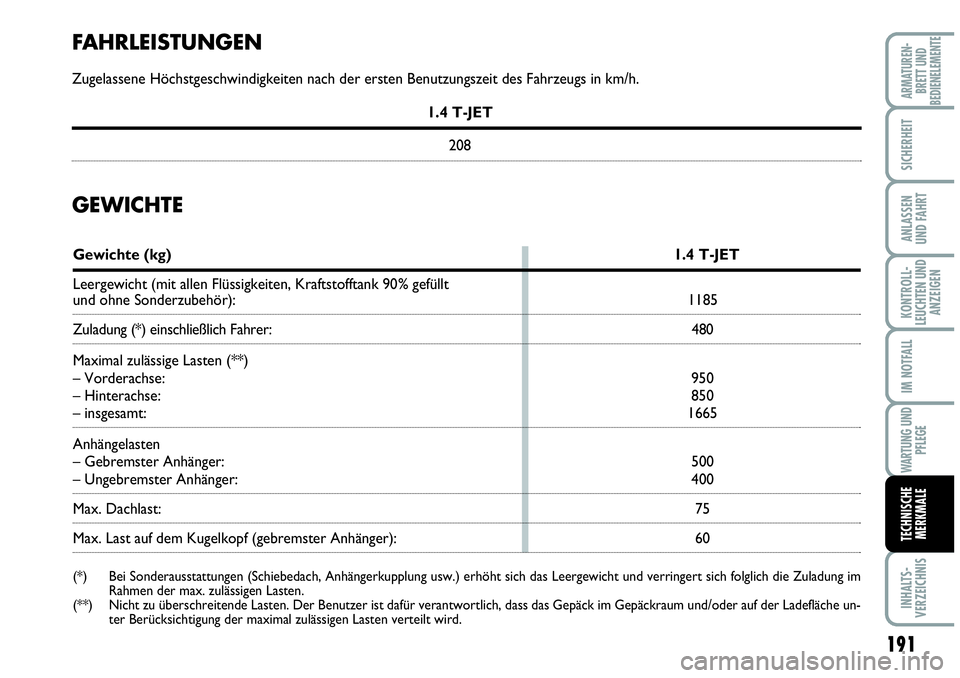 Abarth Grande Punto 2009 Betriebsanleitung (in German) 191
KONTROLL-
LEUCHTEN UND
ANZEIGEN
INHALTS-
VERZEICHNIS
ARMATUREN-
BRETT UND
BEDIENELEMENTE
SICHERHEIT
ANLASSEN
UND FAHRT
IM NOTFALL
WARTUNG UND
PFLEGE
TECHNISCHE
MERKMALE
FAHRLEISTUNGEN
Zugelassene Abarth Grande Punto 2009 Betriebsanleitung (in German) 191
KONTROLL-
LEUCHTEN UND
ANZEIGEN
INHALTS-
VERZEICHNIS
ARMATUREN-
BRETT UND
BEDIENELEMENTE
SICHERHEIT
ANLASSEN
UND FAHRT
IM NOTFALL
WARTUNG UND
PFLEGE
TECHNISCHE
MERKMALE
FAHRLEISTUNGEN
Zugelassene