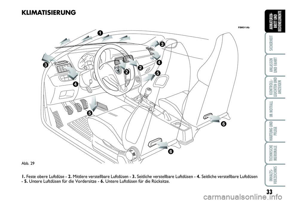 Abarth Grande Punto 2009  Betriebsanleitung (in German) 33
SICHERHEIT
ANLASSEN
UND FAHRT
KONTROLL-
LEUCHTEN UND
ANZEIGEN
IM NOTFALL
WARTUNG UND
PFLEGE
TECHNISCHE
MERKMALE
INHALTS-
VERZEICHNIS
ARMATUREN-
BRETT UND
BEDIENELEMENTE
Abb. 29
F0M011Ab
KLIMATISIER