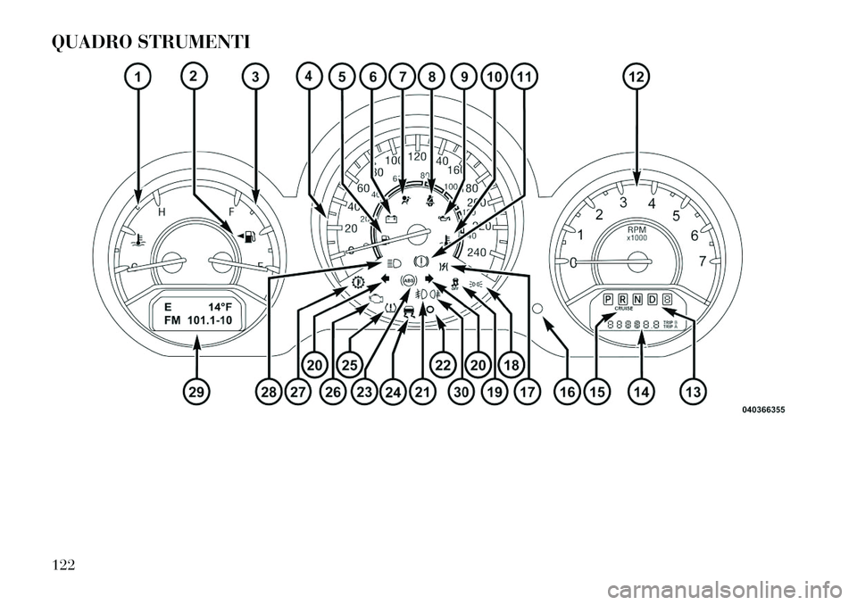 Lancia Flavia 2012  Libretto Uso Manutenzione (in Italian) QUADRO STRUMENTI122  
