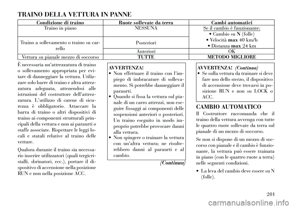 Lancia Flavia 2012  Libretto Uso Manutenzione (in Italian) TRAINO DELLA VETTURA IN PANNE
Condizione di trainoRuote sollevate da terra Cambi automatici
Traino in piano NESSUNASe il cambio è funzionante:
 Cambio suN(folle)
 Velocità max40 km/h
 Distanza ma