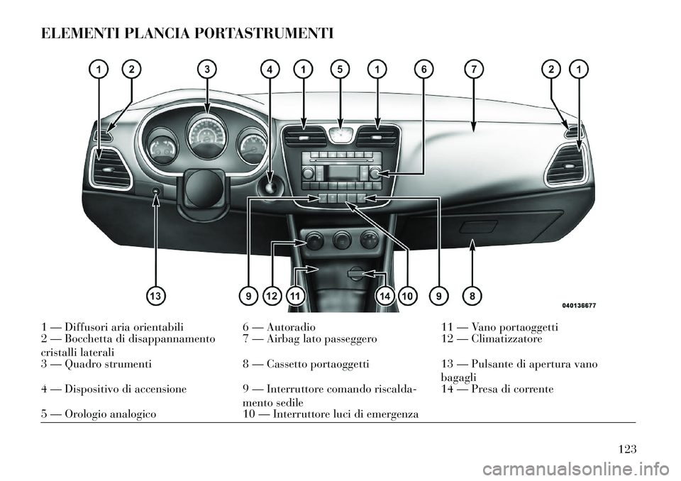 Lancia Flavia 2013  Libretto Uso Manutenzione (in Italian) ELEMENTI PLANCIA PORTASTRUMENTI1 — Diffusori aria orientabili6 — Autoradio11 — Vano portaoggetti
2 — Bocchetta di disappannamento
cristalli laterali 7 — Airbag lato passeggero
12 — Climati