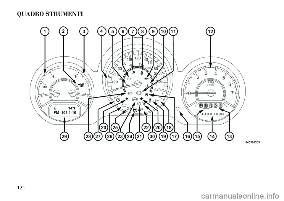Lancia Flavia 2013  Libretto Uso Manutenzione (in Italian) QUADRO STRUMENTI124  