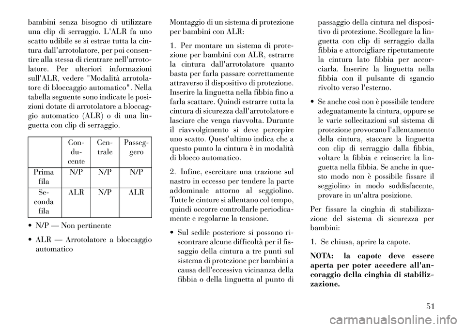 Lancia Flavia 2013  Libretto Uso Manutenzione (in Italian) bambini senza bisogno di utilizzare
una clip di serraggio. LALR fa uno
scatto udibile se si estrae tutta la cin-
tura dallarrotolatore, per poi consen-
tire alla stessa di rientrare nellarroto-
lat