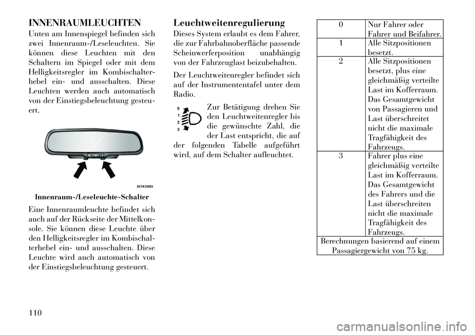 Lancia Flavia 2012  Betriebsanleitung (in German) INNENRAUMLEUCHTEN
Unten am Innenspiegel befinden sich
zwei Innenraum-/Leseleuchten. Sie
können diese Leuchten mit den
Schaltern im Spiegel oder mit dem
Helligkeitsregler im Kombischalter-
hebel ein- 
