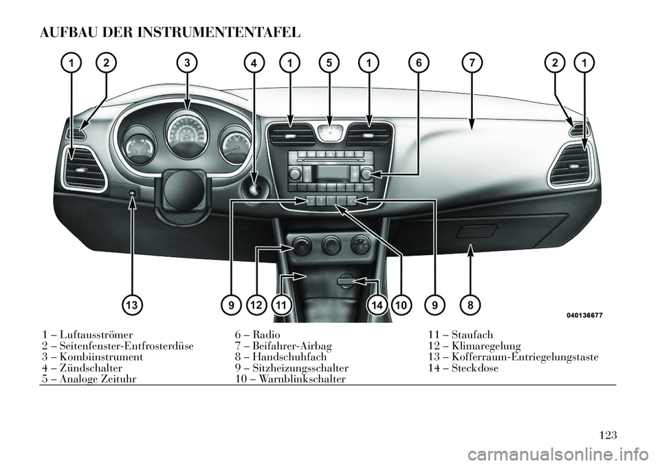 Lancia Flavia 2012  Betriebsanleitung (in German) AUFBAU DER INSTRUMENTENTAFEL1 – Luftausströmer6 – Radio11 – Staufach
2 – Seitenfenster-Entfrosterdüse 7 – Beifahrer-Airbag 12 – Klimaregelung
3 – Kombiinstrument 8 – Handschuhfach13 