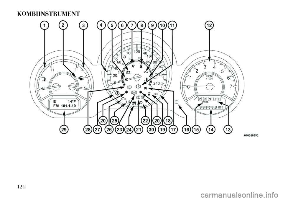 Lancia Flavia 2012  Betriebsanleitung (in German) KOMBIINSTRUMENT124  
