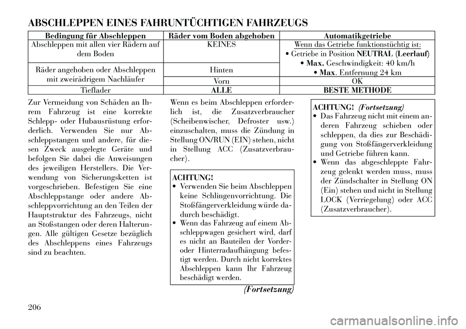 Lancia Flavia 2012  Betriebsanleitung (in German) ABSCHLEPPEN EINES FAHRUNTÜCHTIGEN FAHRZEUGS
Bedingung für Abschleppen Räder vom Boden abgehobenAutomatikgetriebe
Abschleppen mit allen vier Rädern auf
dem Boden KEINES
Wenn das Getriebe funktionst