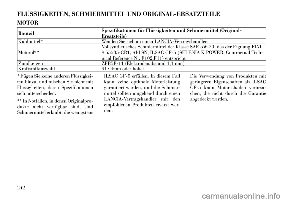 Lancia Flavia 2012  Betriebsanleitung (in German) FLÜSSIGKEITEN, SCHMIERMITTEL UND ORIGINAL-ERSATZTEILE
MOTORBauteilSpezifikationen für Flüssigkeiten und Schmiermittel (Original-
Ersatzteile)
Kühlmittel* Wenden Sie sich an einen LANCIA-Vertragsh