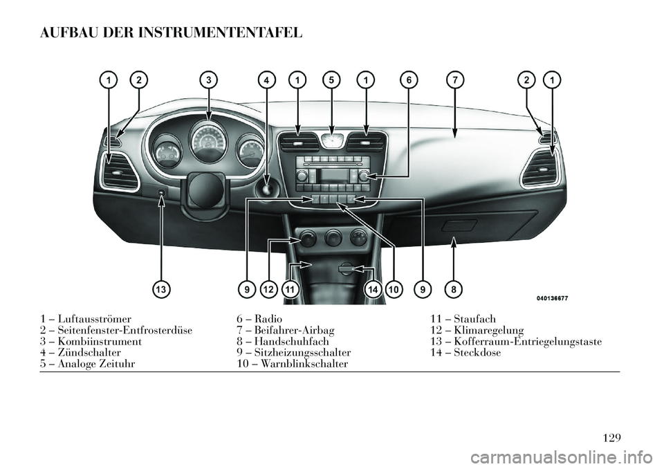 Lancia Flavia 2013  Betriebsanleitung (in German) AUFBAU DER INSTRUMENTENTAFEL1 – Luftausströmer6 – Radio11 – Staufach
2 – Seitenfenster-Entfrosterdüse 7 – Beifahrer-Airbag 12 – Klimaregelung
3 – Kombiinstrument 8 – Handschuhfach13 
