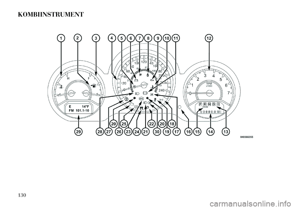 Lancia Flavia 2013  Betriebsanleitung (in German) KOMBIINSTRUMENT130  