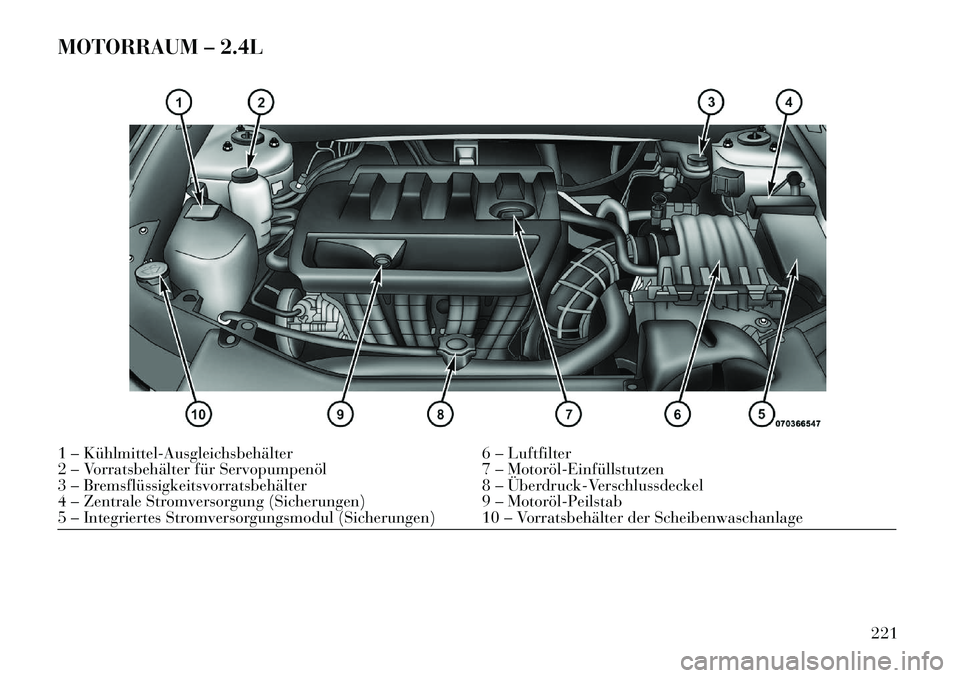 Lancia Flavia 2013  Betriebsanleitung (in German) MOTORRAUM – 2.4L1 – Kühlmittel­Ausgleichsbehälter6 – Luftfilter
2 – Vorratsbehälter für Servopumpenöl 7 – Motoröl­Einfüllstutzen
3 – Bremsflüssigkeitsvorratsbehälter 8 – Über