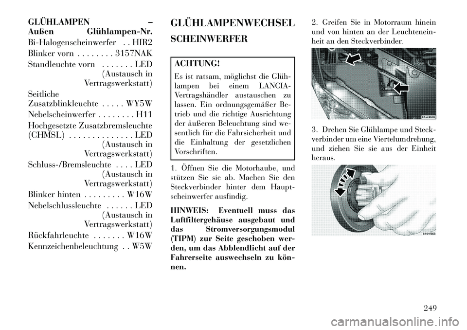 Lancia Flavia 2013 Betriebsanleitung (in German) GLÜHLAMPEN–
Außen GlühlampenNr.
Bi-Halogenscheinwerfer . . HIR2
Blinker vorn . . . . . . . . 3157NAK
Standleuchte vorn . . . . . . . LED (Austausch in
Vertragswerkstatt)
Seitliche
Zusatzblinkle Lancia Flavia 2013 Betriebsanleitung (in German) GLÜHLAMPEN–
Außen GlühlampenNr.
Bi-Halogenscheinwerfer . . HIR2
Blinker vorn . . . . . . . . 3157NAK
Standleuchte vorn . . . . . . . LED (Austausch in
Vertragswerkstatt)
Seitliche
Zusatzblinkle