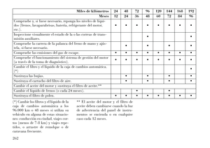 Page 268