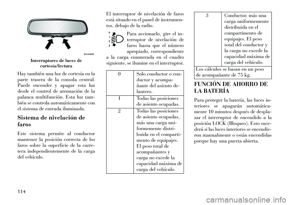 Lancia Flavia 2013 Manual de Empleo y Cuidado (in Spanish) Hay también una luz de cortesía en la
parte trasera de la consola central.
Puede encender y apagar esta luz
desde el control de atenuación de la
palanca multifunción. Esta luz tam-
bién se contro Lancia Flavia 2013 Manual de Empleo y Cuidado (in Spanish) Hay también una luz de cortesía en la
parte trasera de la consola central.
Puede encender y apagar esta luz
desde el control de atenuación de la
palanca multifunción. Esta luz tam-
bién se contro