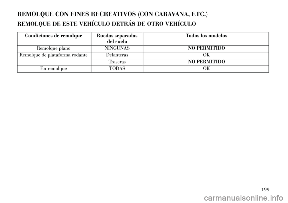 Lancia Flavia 2013  Manual de Empleo y Cuidado (in Spanish) REMOLQUE CON FINES RECREATIVOS (CON CARAVANA, ETC.)
REMOLQUE DE ESTE VEHÍCULO DETRÁS DE OTRO VEHÍCULO
Condiciones de remolque Ruedas separadasdel sueloTodos los modelos
Remolque plano NINGUNAS NO P