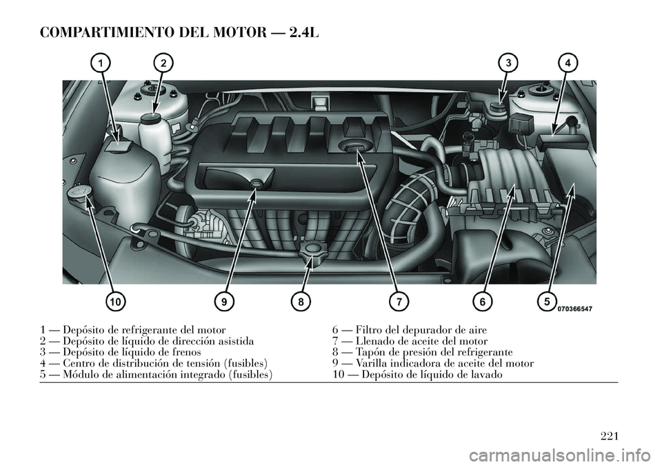 Lancia Flavia 2013  Manual de Empleo y Cuidado (in Spanish) COMPARTIMIENTO DEL MOTOR — 2.4L1 — Depósito de refrigerante del motor6 — Filtro del depurador de aire
2 — Depósito de líquido de dirección asistida 7 — Llenado de aceite del motor
3 — 