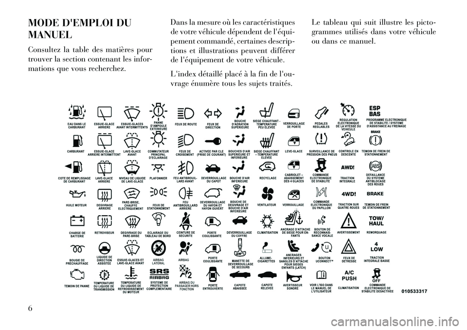 Lancia Flavia 2013  Notice dentretien (in French) MODE DEMPLOI DU
MANUEL
Consultez la table des matières pour
trouver la section contenant les infor-
mations que vous recherchez.Dans la mesure où les caractéristiques
de votre véhicule dépendent
