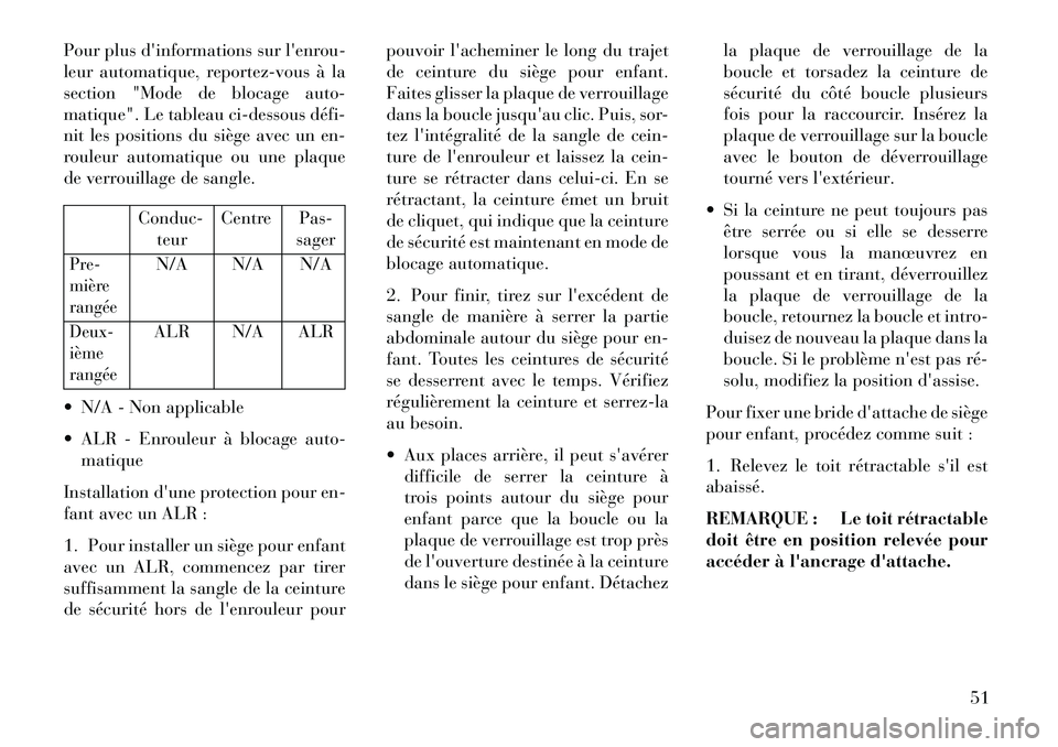Lancia Flavia 2013  Notice dentretien (in French) Pour plus dinformations sur lenrou-
leur automatique, reportez-vous à la
section "Mode de blocage auto-
matique". Le tableau ci-dessous défi­
nit les positions du siège avec un en-
rouleur autom