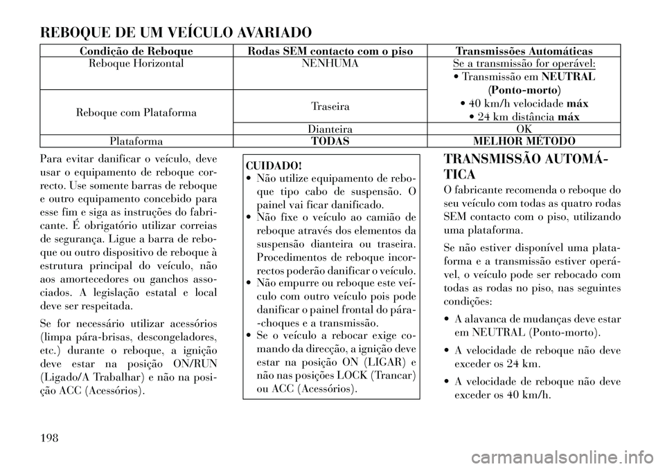 Lancia Flavia 2012  Manual de Uso e Manutenção (in Portuguese) REBOQUE DE UM VEÍCULO AVARIADO
Condição de Reboque Rodas SEM contacto com o piso Transmissões AutomáticasReboque Horizontal NENHUMASe a transmissão for operável:
 Transmissão emNEUTRAL
(Ponto