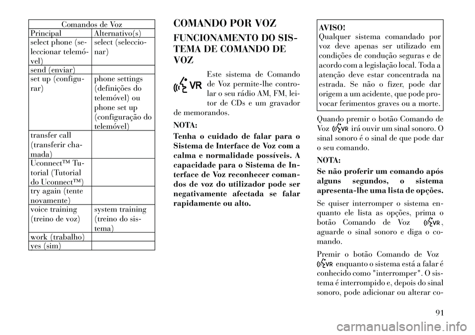 Lancia Flavia 2012  Manual de Uso e Manutenção (in Portuguese) Comandos de Voz
Principal Alternativo(s)
select phone (se-
leccionar telemó­
vel) select (seleccio-
nar)
send (enviar)
set up (configu-
rar) phone settings
(definições do
telemóvel) ou
phone set 