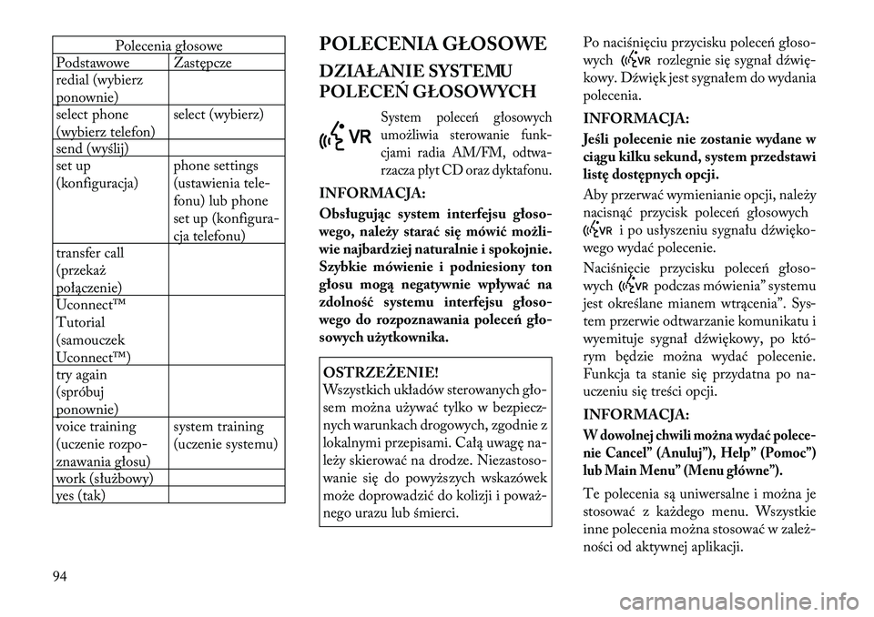 Lancia Flavia 2012 Instrukcja obsługi (in Polish) Polecenia głosowe
Podstawowe Zastępcze
redial (wybierz
ponownie)
select phone
(wybierz telefon) select (wybierz)
send (wyślij)
set up
(konfiguracja) phone settings
(ustawienia
tele-
fonu) lub phone Lancia Flavia 2012 Instrukcja obsługi (in Polish) Polecenia głosowe
Podstawowe Zastępcze
redial (wybierz
ponownie)
select phone
(wybierz telefon) select (wybierz)
send (wyślij)
set up
(konfiguracja) phone settings
(ustawienia
tele-
fonu) lub phone