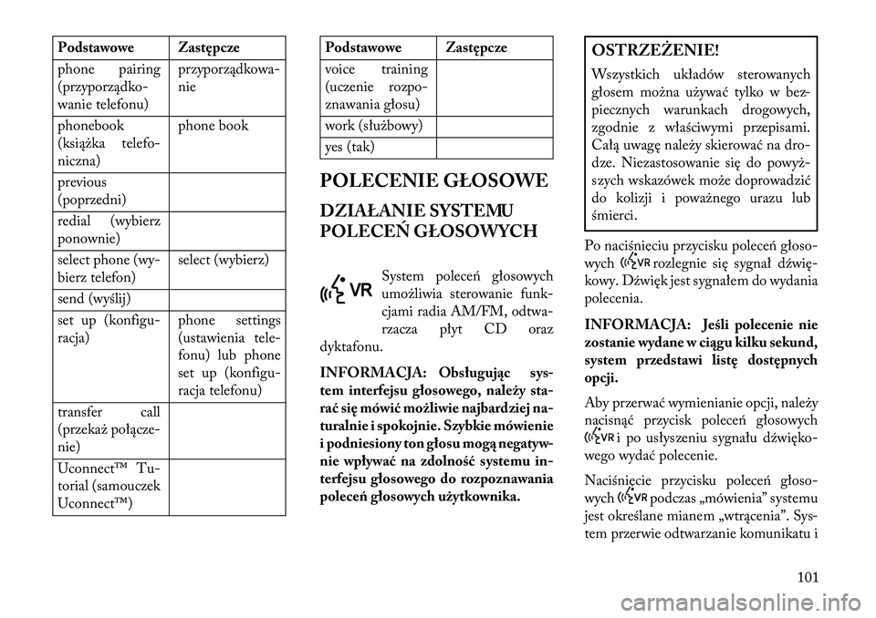 Lancia Flavia 2013  Instrukcja obsługi (in Polish) Podstawowe Zastępcze
phone pairing
(przyporządko-
wanie telefonu)przyporządkowa-
nie
phonebook
(książka telefo-
niczna) phone book
previous
(poprzedni)
redial (wybierz
ponownie)
select phone (wy-