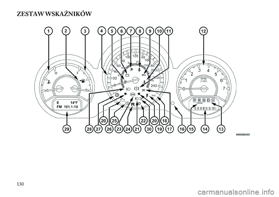 Lancia Flavia 2013  Instrukcja obsługi (in Polish) ZESTAW WSKAŹNIKÓW130  