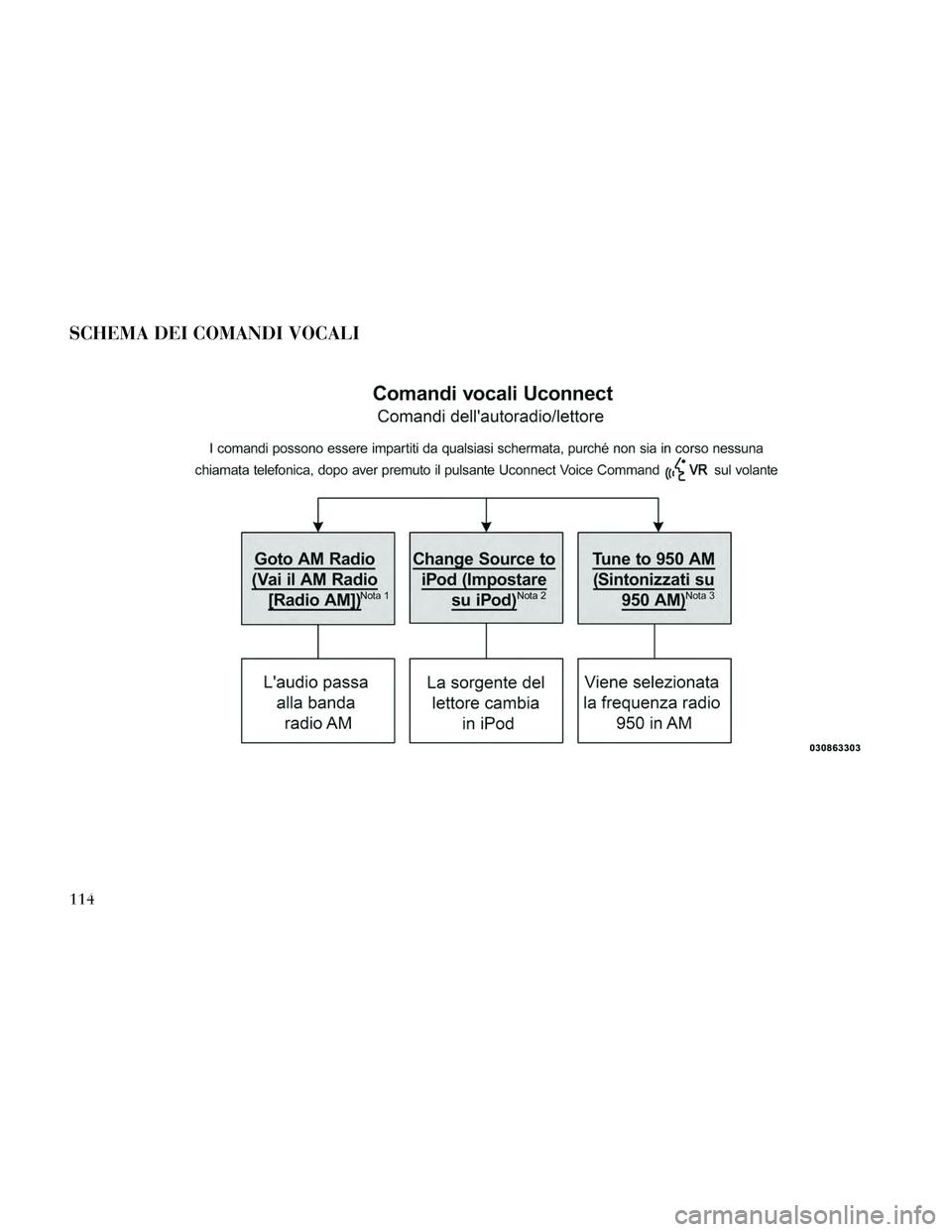 Lancia Thema 2014  Libretto Uso Manutenzione (in Italian) SCHEMA DEI COMANDI VOCALI
114 