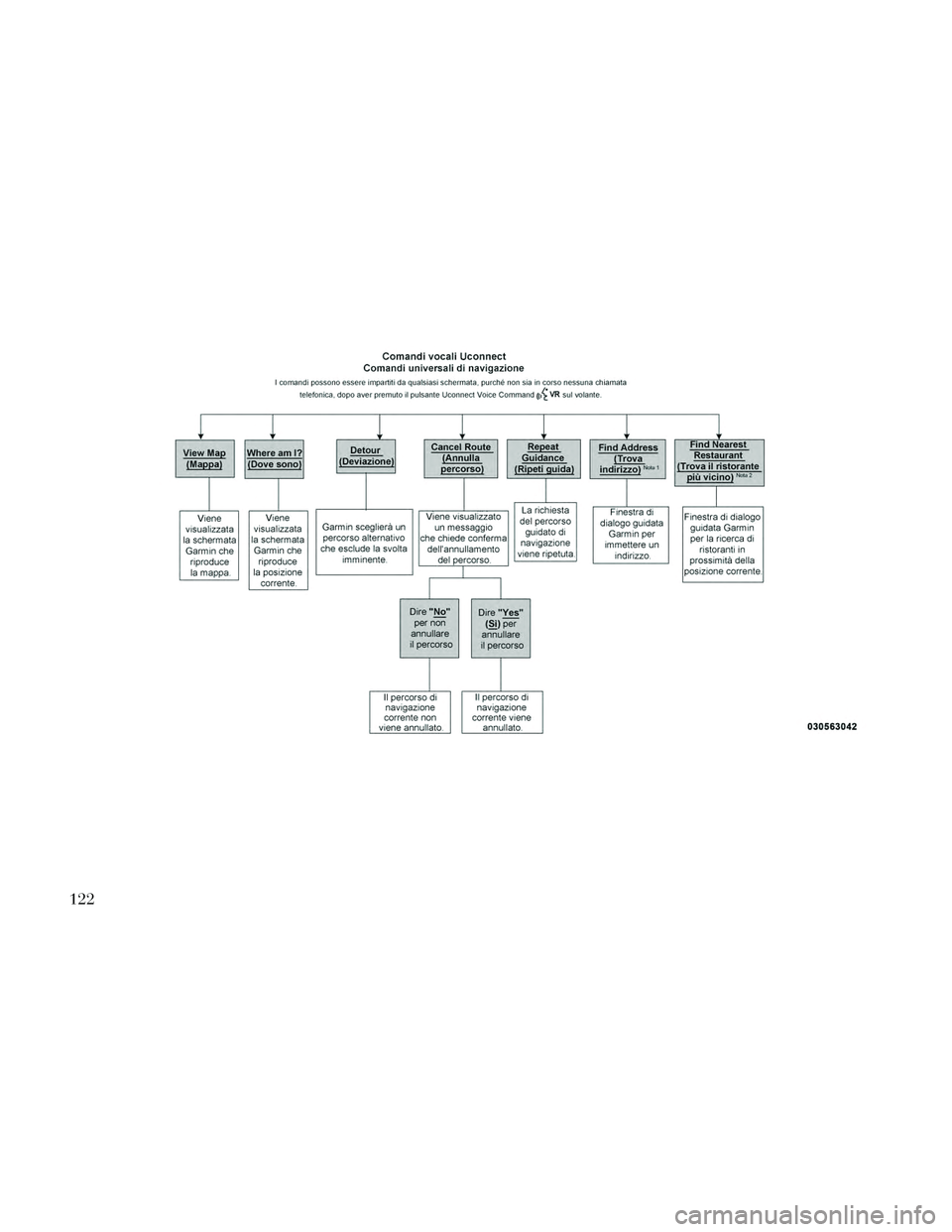Lancia Thema 2014  Libretto Uso Manutenzione (in Italian) 122 