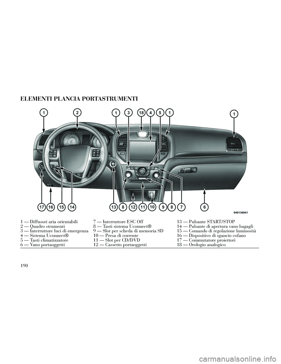 Lancia Thema 2014  Libretto Uso Manutenzione (in Italian) ELEMENTI PLANCIA PORTASTRUMENTI
1 — Diffusori aria orientabili 7 — Interruttore ESC Off13 — Pulsante START/STOP
2 — Quadro strumenti 8 — Tasti sistema Uconnect® 14 —Pulsante di apertura v