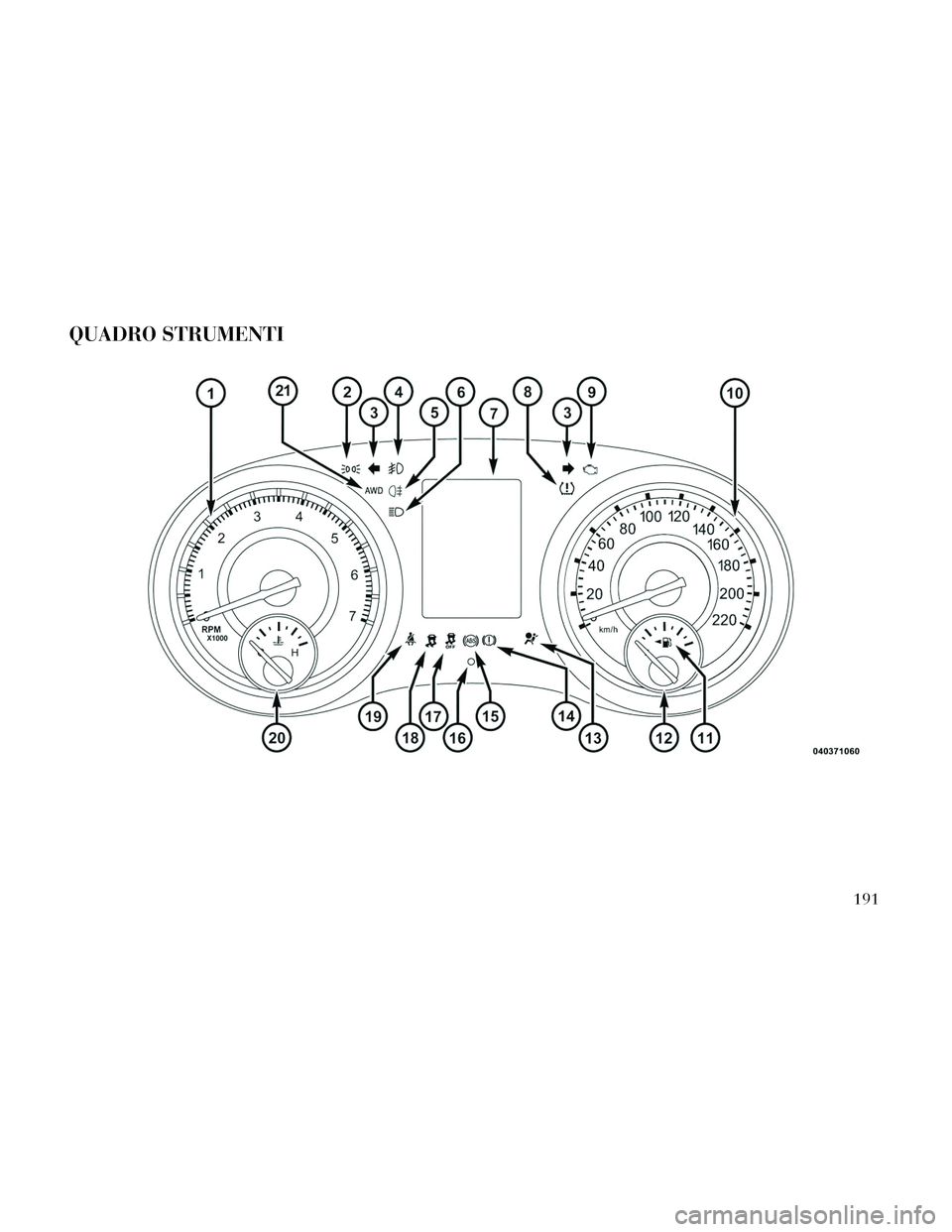 Lancia Thema 2014  Libretto Uso Manutenzione (in Italian) QUADRO STRUMENTI
191 