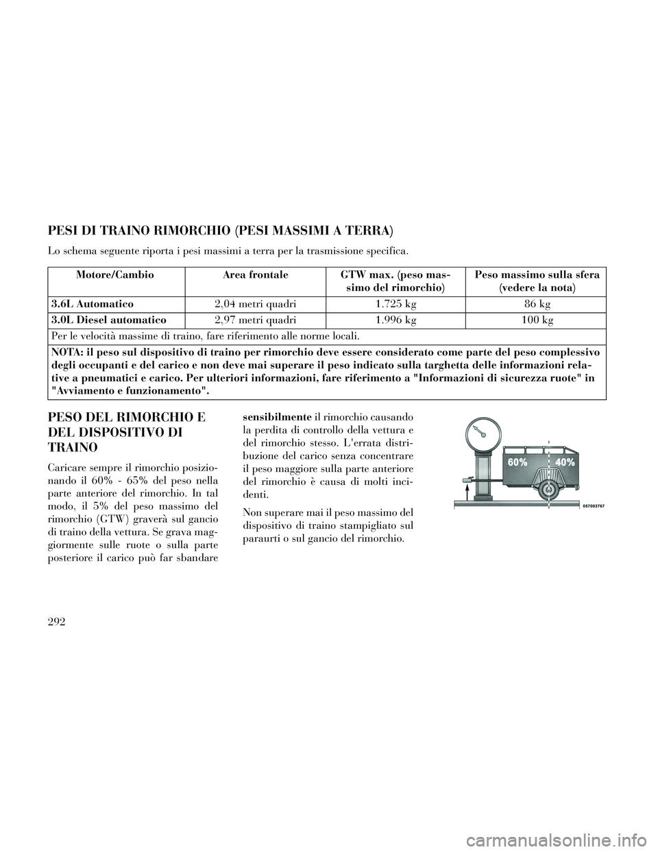 Lancia Thema 2014 Libretto Uso Manutenzione (in Italian) PESI DI TRAINO RIMORCHIO (PESI MASSIMI A TERRA)
Lo schema seguente riporta i pesi massimi a terra per la trasmissione specifica.
Motore/CambioArea frontale GTW max. (peso mas-
simo del rimorchio) Peso Lancia Thema 2014 Libretto Uso Manutenzione (in Italian) PESI DI TRAINO RIMORCHIO (PESI MASSIMI A TERRA)
Lo schema seguente riporta i pesi massimi a terra per la trasmissione specifica.
Motore/CambioArea frontale GTW max. (peso mas-
simo del rimorchio) Peso