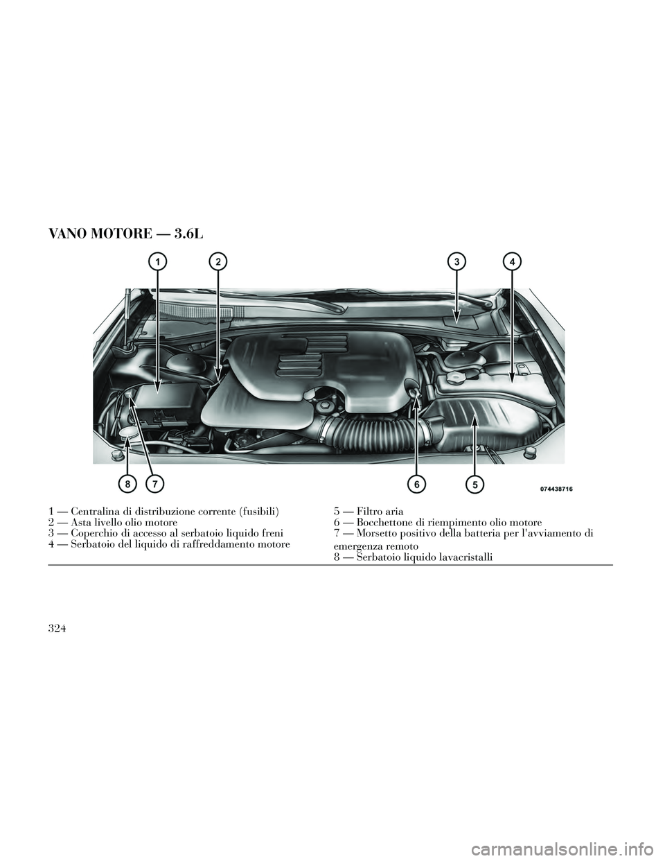 Lancia Thema 2014  Libretto Uso Manutenzione (in Italian) VANO MOTORE — 3.6L
1 — Centralina di distribuzione corrente (fusibili)5 — Filtro aria
2 — Asta livello olio motore 6 — Bocchettone di riempimento olio motore
3 — Coperchio di accesso al se