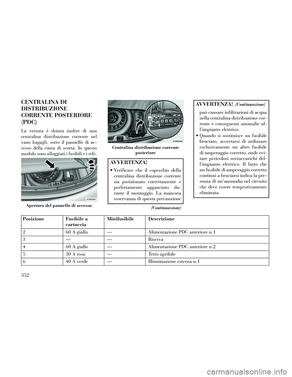 Lancia Thema 2014 Libretto Uso Manutenzione (in Italian) CENTRALINA DI
DISTRIBUZIONE
CORRENTE POSTERIORE
(PDC)
La vettura è dotata inoltre di una
centralina distribuzione corrente nel
vano bagagli, sotto il pannello di ac-
cesso della ruota di scorta. In q Lancia Thema 2014 Libretto Uso Manutenzione (in Italian) CENTRALINA DI
DISTRIBUZIONE
CORRENTE POSTERIORE
(PDC)
La vettura è dotata inoltre di una
centralina distribuzione corrente nel
vano bagagli, sotto il pannello di ac-
cesso della ruota di scorta. In q