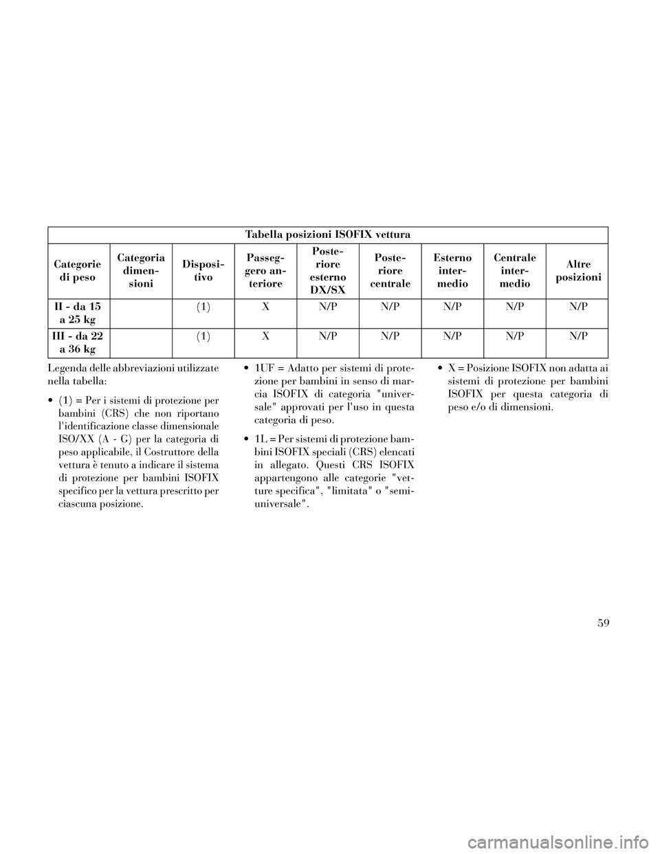 Lancia Thema 2014 Libretto Uso Manutenzione (in Italian) Tabella posizioni ISOFIX vettura
Categorie di peso Categoria
dimen- sioni Disposi-
tivo Passeg-
gero an- teriore Poste-
riore
esterno DX/SX Poste-
riore
centrale Esterno
inter-
medio Centrale
inter-
m Lancia Thema 2014 Libretto Uso Manutenzione (in Italian) Tabella posizioni ISOFIX vettura
Categorie di peso Categoria
dimen- sioni Disposi-
tivo Passeg-
gero an- teriore Poste-
riore
esterno DX/SX Poste-
riore
centrale Esterno
inter-
medio Centrale
inter-
m