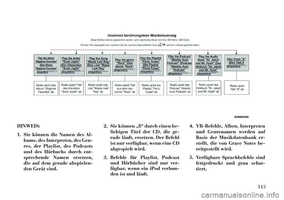Lancia Thema 2013  Betriebsanleitung (in German) HINWEIS:
1. Sie können die Namen des Al-bums, des Interpreten, des Gen-
res, der Playlist, des Podcasts
und des Hörbuchs durch ent-
sprechende Namen ersetzen,
die auf dem gerade abspielen-
den Gerä