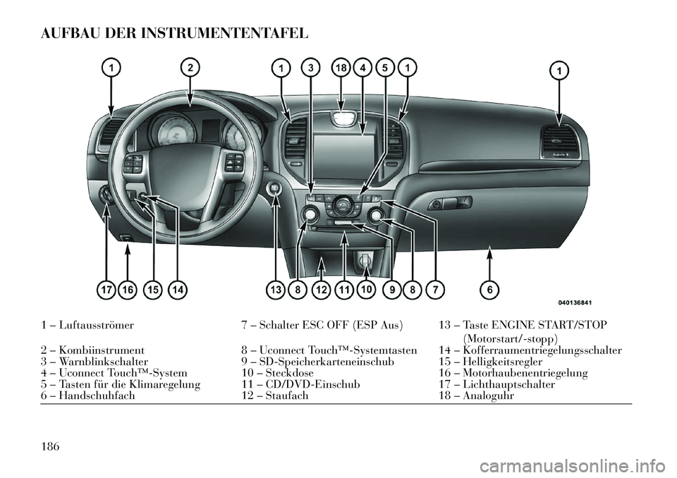 Lancia Thema 2013  Betriebsanleitung (in German) AUFBAU DER INSTRUMENTENTAFEL1 – Luftausströmer7 – Schalter ESC OFF (ESP Aus) 13 – Taste ENGINE START/STOP
(Motorstart/-stopp)
2 – Kombiinstrument 8 – Uconnect Touch™­Systemtasten 14 – 