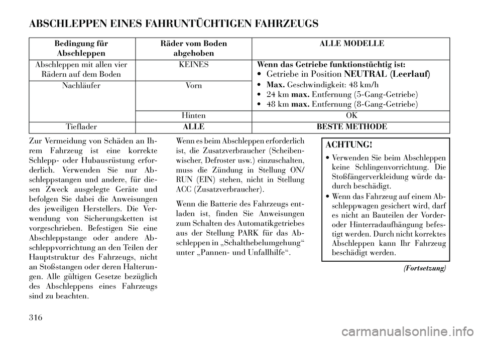 Lancia Thema 2013  Betriebsanleitung (in German) ABSCHLEPPEN EINES FAHRUNTÜCHTIGEN FAHRZEUGS
Bedingung fürAbschleppen Räder vom Boden
abgehoben ALLE MODELLE
Abschleppen mit allen vier Rädern auf dem Boden KEINES
Wenn das Getriebe funktionstücht