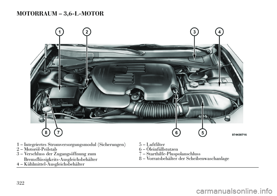Lancia Thema 2013  Betriebsanleitung (in German) MOTORRAUM – 3,6-L-MOTOR1 – Integriertes Stromversorgungsmodul (Sicherungen) 5 – Luftfilter
2 – Motoröl­Peilstab6 – Öleinfüllstutzen
3 – Verschluss der Zugangsöffnung zum
Bremsflüssig