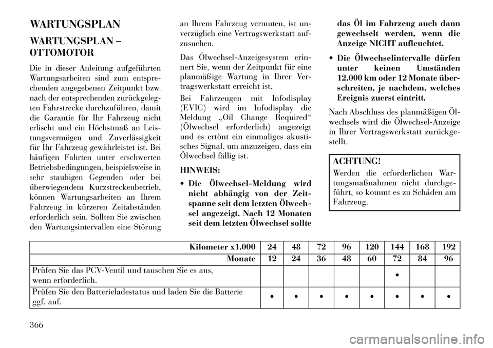 Lancia Thema 2013 Betriebsanleitung (in German) WARTUNGSPLAN
WARTUNGSPLAN –
OTTOMOTORDie in dieser Anleitung aufgeführten
Wartungsarbeiten sind zum entspre-
chenden angegebenen Zeitpunkt bzw.
nach der entsprechenden zurückgeleg
ten Fahrstreck Lancia Thema 2013 Betriebsanleitung (in German) WARTUNGSPLAN
WARTUNGSPLAN –
OTTOMOTORDie in dieser Anleitung aufgeführten
Wartungsarbeiten sind zum entspre-
chenden angegebenen Zeitpunkt bzw.
nach der entsprechenden zurückgeleg
ten Fahrstreck