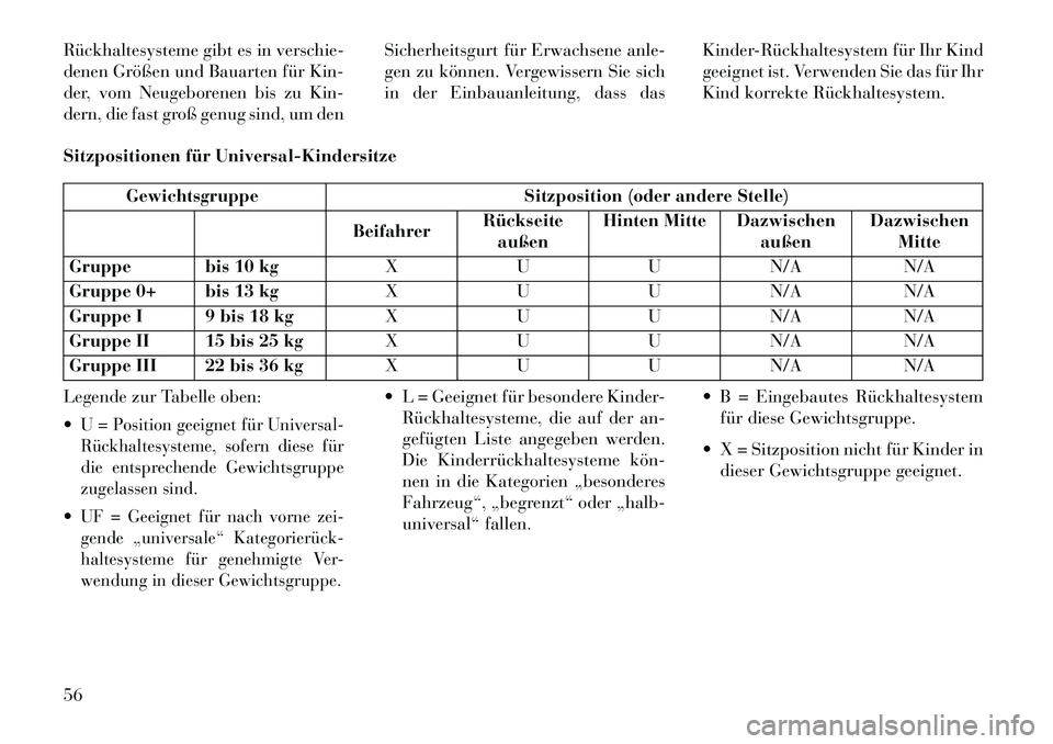 Lancia Thema 2013 Betriebsanleitung (in German) Rückhaltesysteme gibt es in verschie-
denen Größen und Bauarten für Kin-
der, vom Neugeborenen bis zu Kin-
dern, die fast groß genug sind, um denSicherheitsgurt für Erwachsene anle-
gen zu könn Lancia Thema 2013 Betriebsanleitung (in German) Rückhaltesysteme gibt es in verschie-
denen Größen und Bauarten für Kin-
der, vom Neugeborenen bis zu Kin-
dern, die fast groß genug sind, um denSicherheitsgurt für Erwachsene anle-
gen zu könn