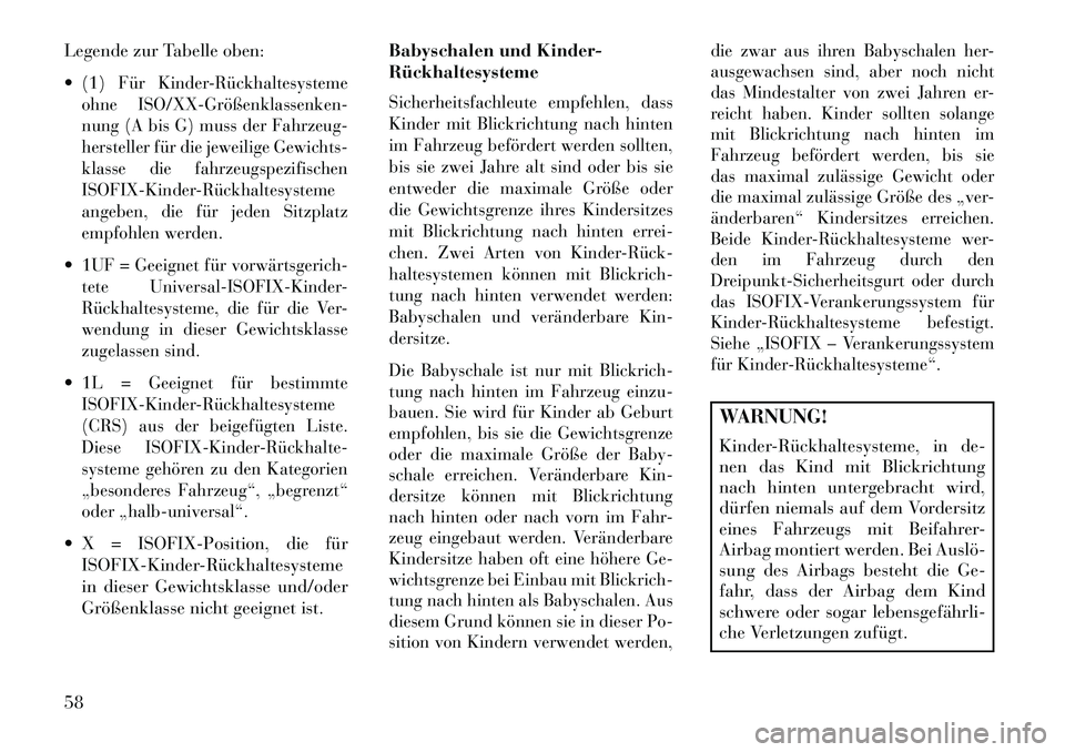 Lancia Thema 2013 Betriebsanleitung (in German) Legende zur Tabelle oben:
(1)
Für KinderRückhaltesysteme
ohne ISO/XXGrößenklassenken
nung (A bis G) muss der Fahrzeug-
hersteller für die jeweilige Gewichts-
klasse die fahrzeugspezifisch Lancia Thema 2013 Betriebsanleitung (in German) Legende zur Tabelle oben:
(1)
Für KinderRückhaltesysteme
ohne ISO/XXGrößenklassenken
nung (A bis G) muss der Fahrzeug-
hersteller für die jeweilige Gewichts-
klasse die fahrzeugspezifisch