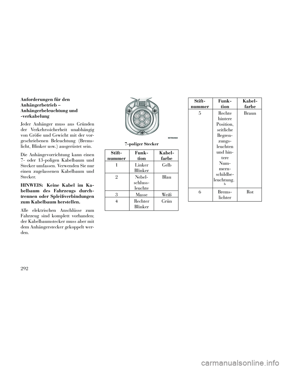 Lancia Thema 2014  Betriebsanleitung (in German) Anforderungen für den
Anhängerbetrieb –
Anhängerbeleuchtung und
-verkabelung
Jeder Anhänger muss aus Gründen
der Verkehrssicherheit unabhängig
von Größe und Gewicht mit der vor-
geschriebene