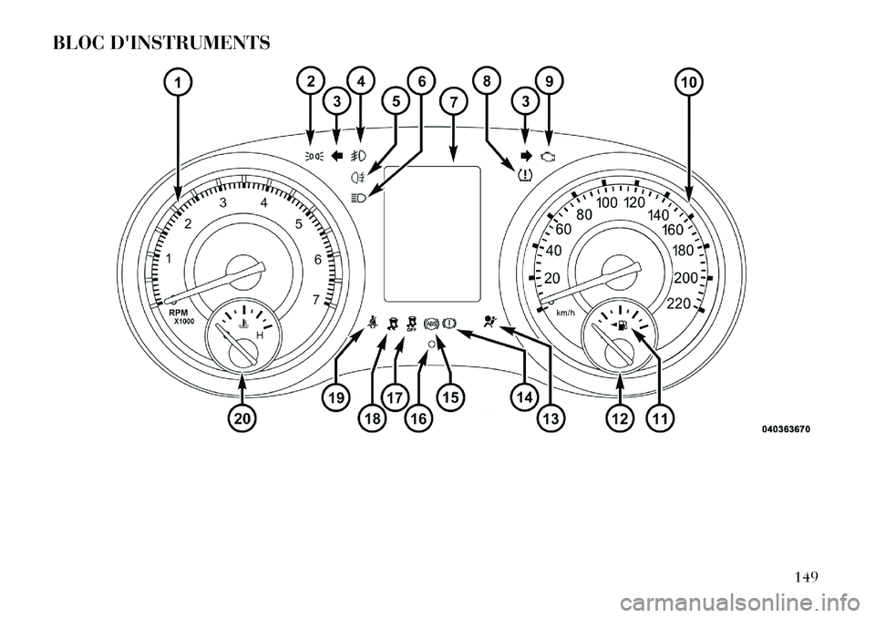 Lancia Thema 2012  Notice dentretien (in French) BLOC DINSTRUMENTS
149  