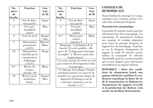Page 304